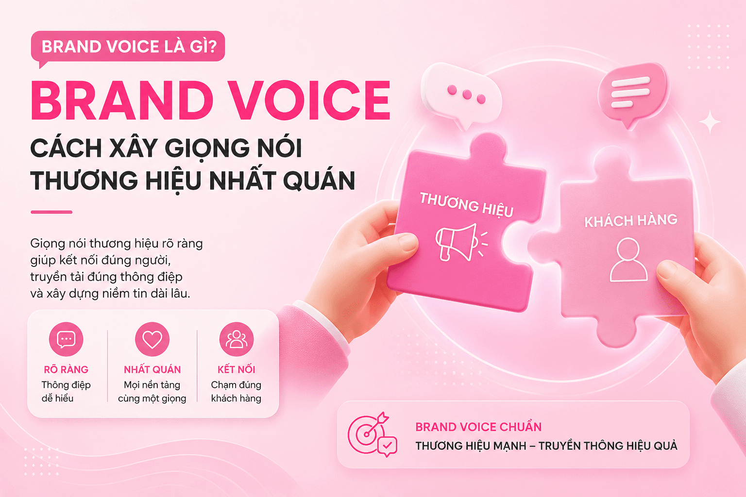 Brand Voice là gì? Cách xây giọng nói thương hiệu nhất quán