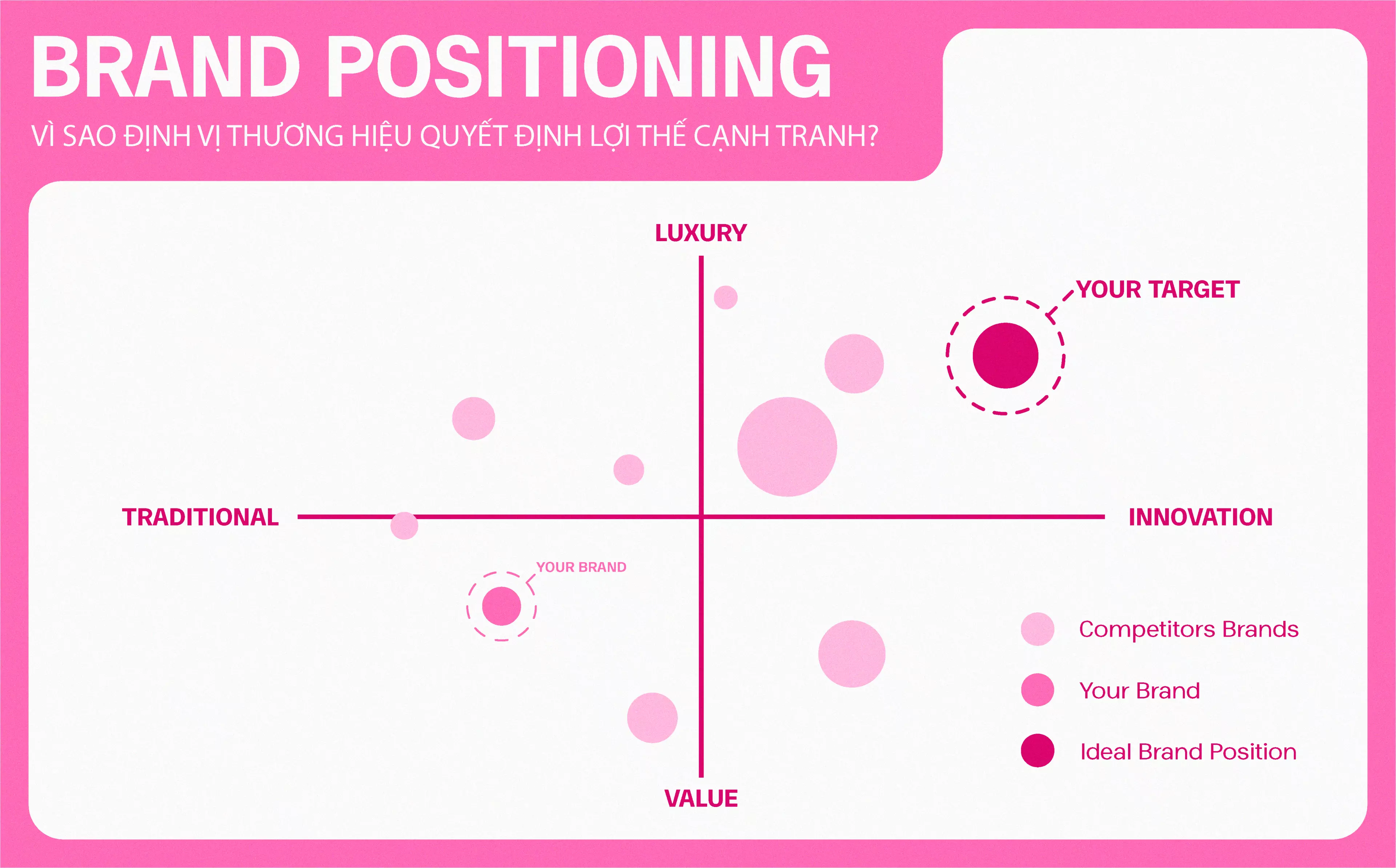BRAND POSITIONING: VÌ SAO ĐỊNH VỊ THƯƠNG HIỆU QUYẾT ĐỊNH LỢI THẾ CẠNH TRANH?