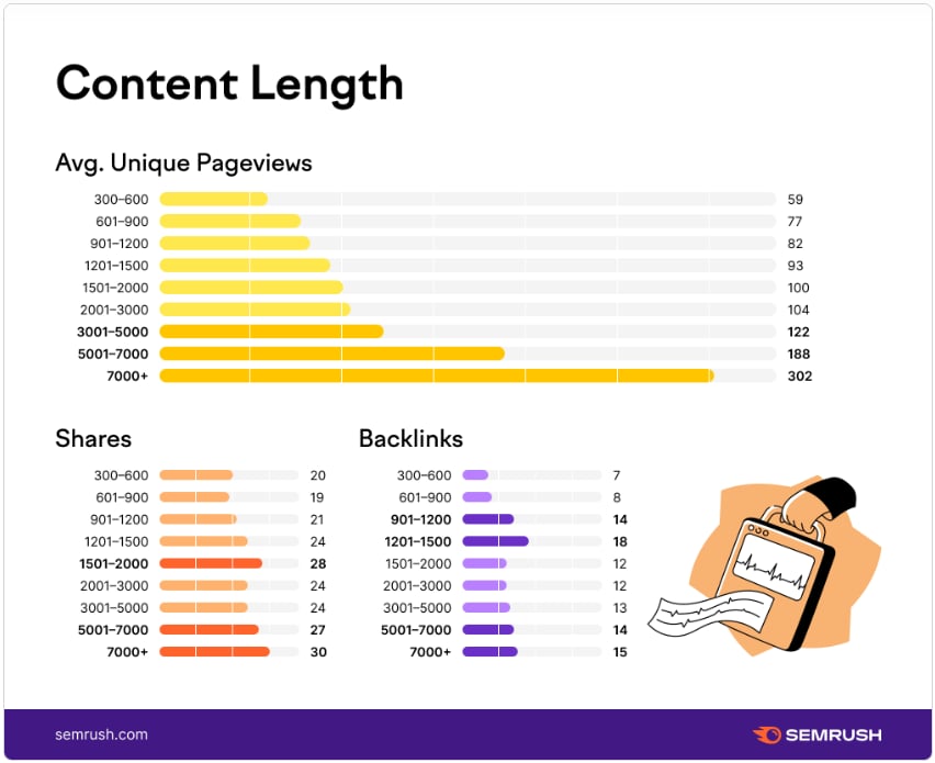 Long-Form Content vs Short-Form Content
