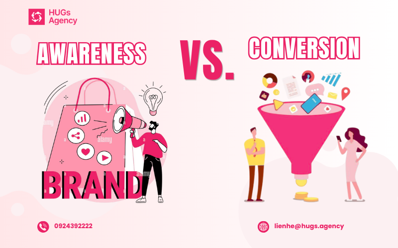 gap giữa awareness vs conversion