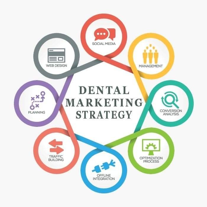 các yếu tố trong marketing