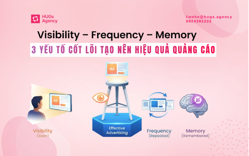 3 yếu tố cốt lõi tạo nên hiệu quả quảng cáo